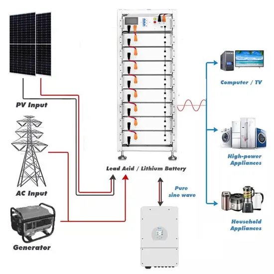 Portable Lithium Battery Energy Storage Cabinet for Energy Storage Power Stations