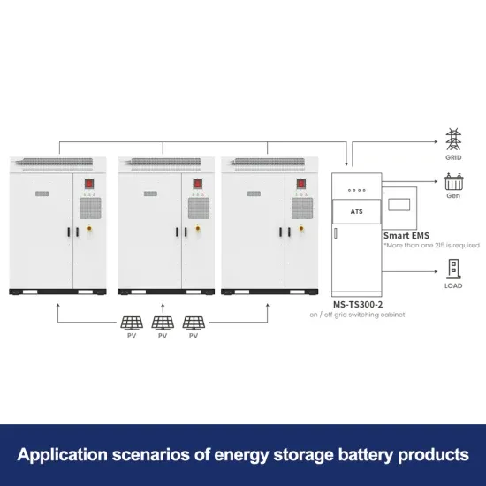 Current mainstream solar container energy storage systems include