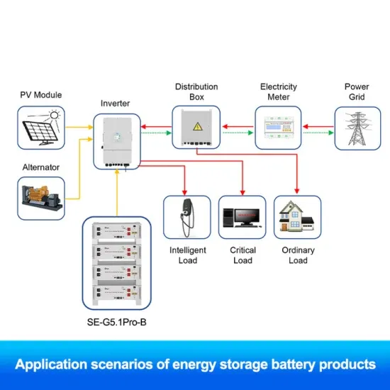 How much current does a 240 watt photovoltaic panel have 