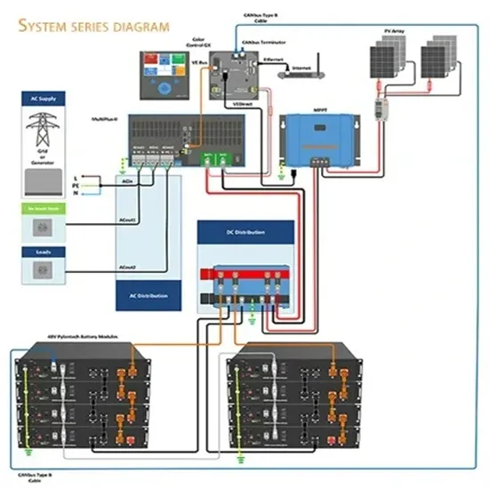 Photovoltaic support operation and maintenance channel